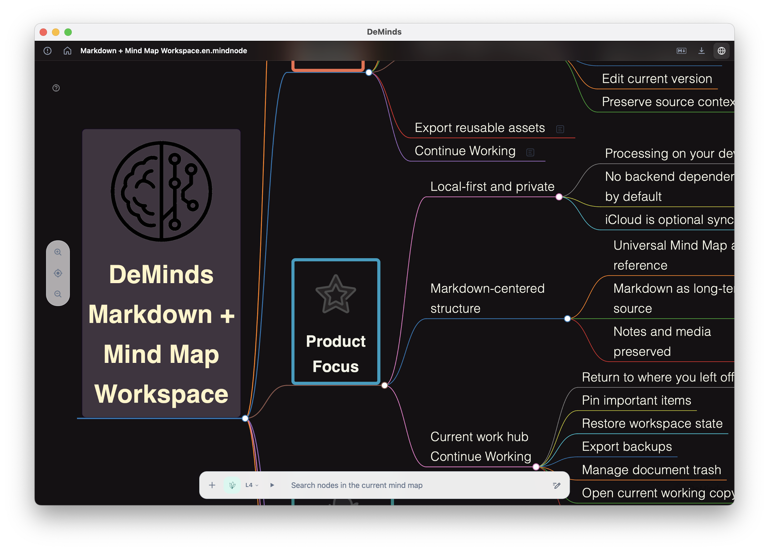 English MindNode-style DeMinds preview map